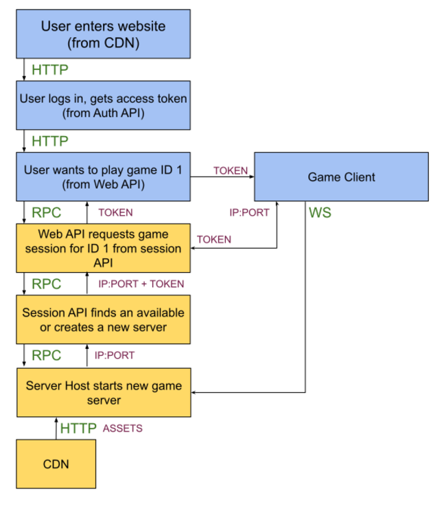 Freeblox game session.svg